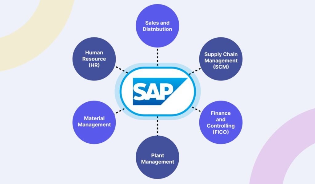 Best 10 SAP Testing Tools That Improve Testing Efficiency
